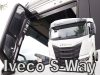 IVECO S-WAY DEFLECTOARE AER - PARAVÂNTURI AUTO  (2019-)